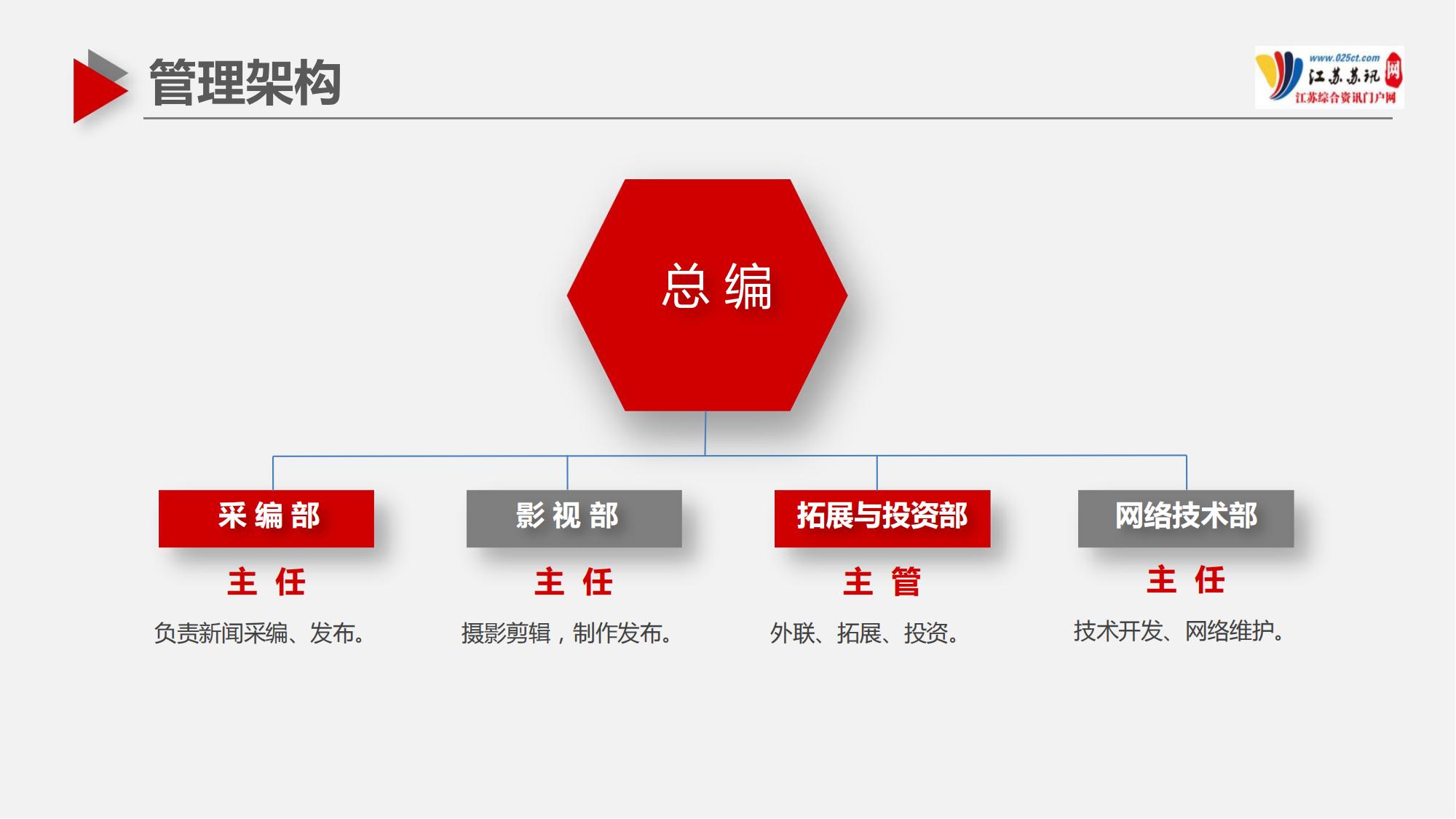 蘇訊網(wǎng)招商介紹2024(1)_07