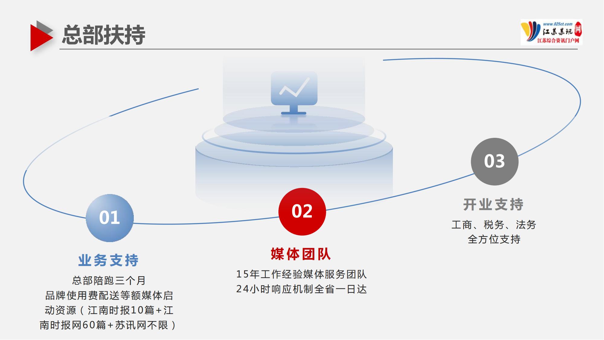 蘇訊網(wǎng)招商介紹2024(1)_26