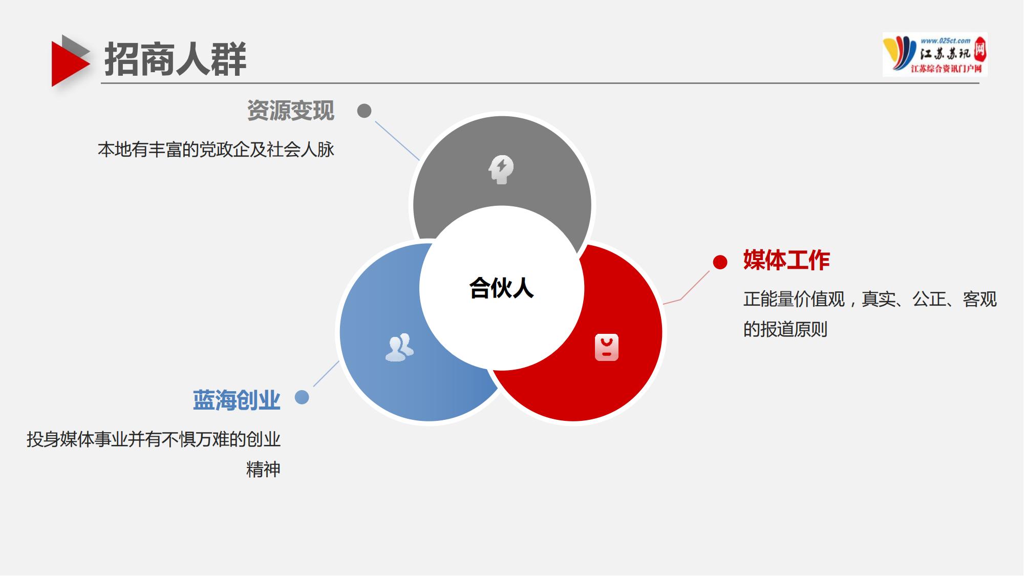 蘇訊網(wǎng)招商介紹2024(1)_25