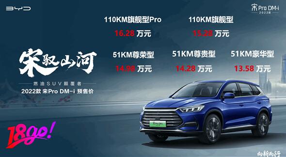滿油滿電1090KM 一公里3毛錢！比亞迪宋Pro DM-i預(yù)售首日訂單破1.8萬臺