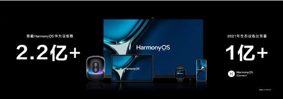 與iOS、安卓三分天下 余承東：搭載HarmonyOS設(shè)備數(shù)突破2.2億